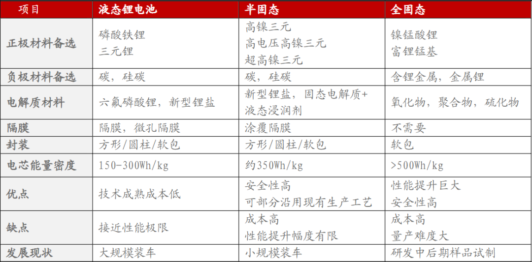 资产配置周报告｜大金融再度发力，慢牛格局凸显！