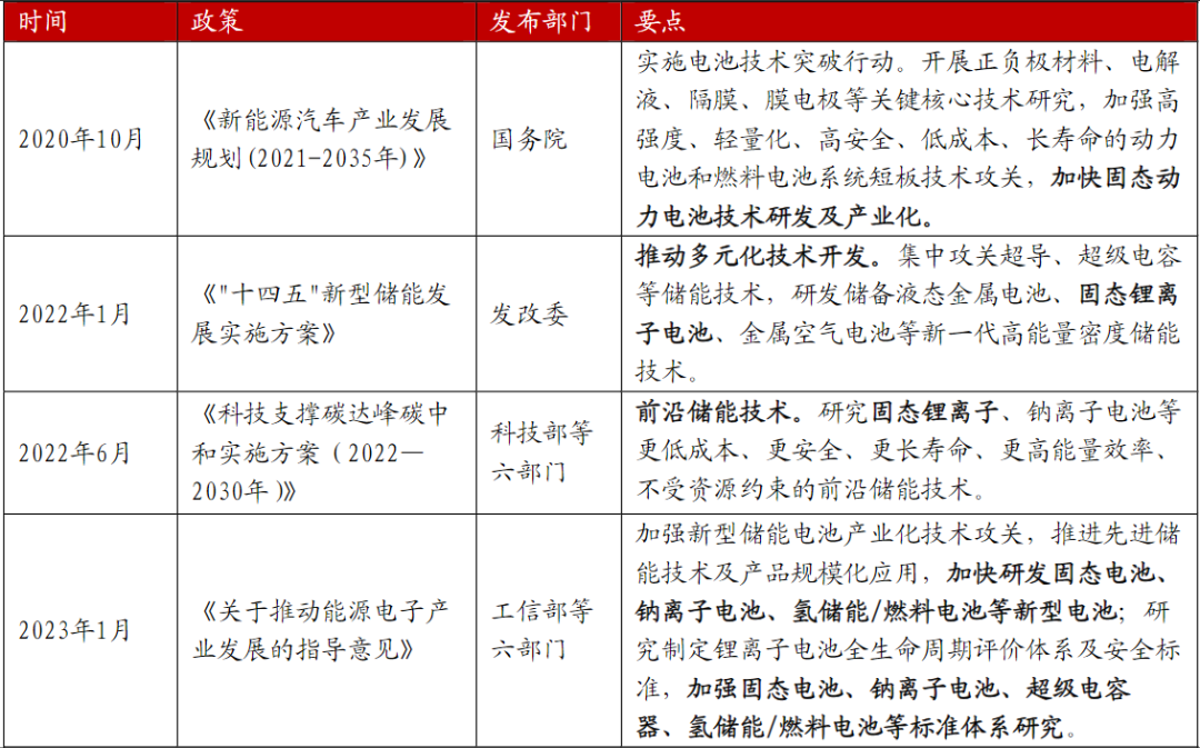 资产配置周报告｜大金融再度发力，慢牛格局凸显！
