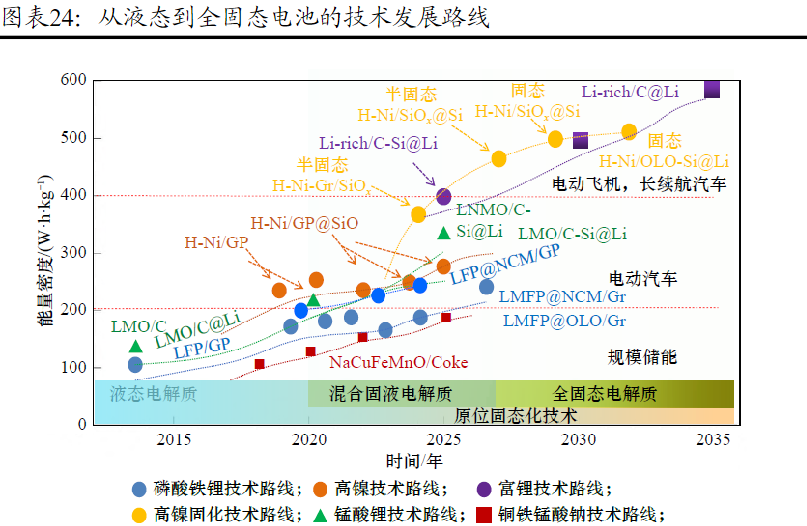 资产配置周报告｜大金融再度发力，慢牛格局凸显！