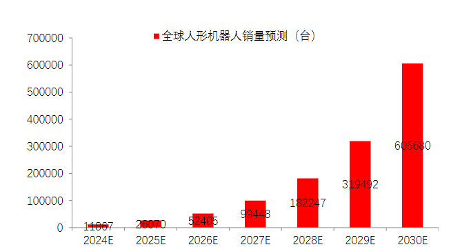 资产配置周报告｜大金融再度发力，慢牛格局凸显！