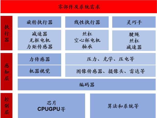 资产配置周报告｜大金融再度发力，慢牛格局凸显！