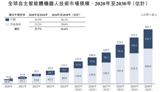 镁伽科技冲刺IPO：三年亏掉23亿，现金流告急，技术理想主义难敌财务现实？