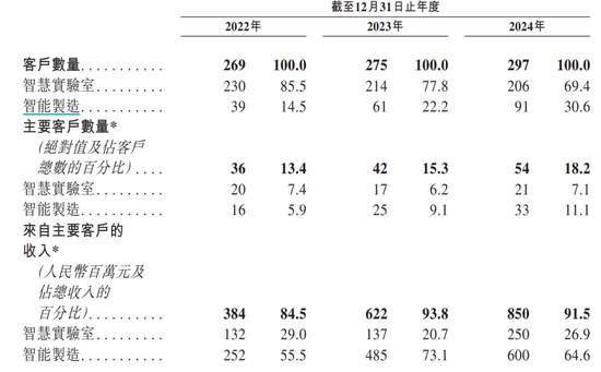 镁伽科技冲刺IPO：三年亏掉23亿，现金流告急，技术理想主义难敌财务现实？