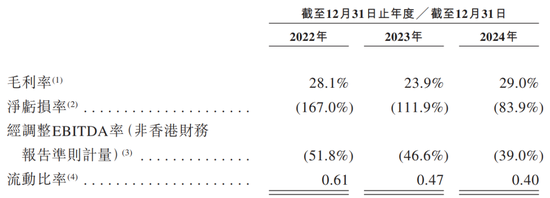 镁伽科技冲刺IPO：三年亏掉23亿，现金流告急，技术理想主义难敌财务现实？