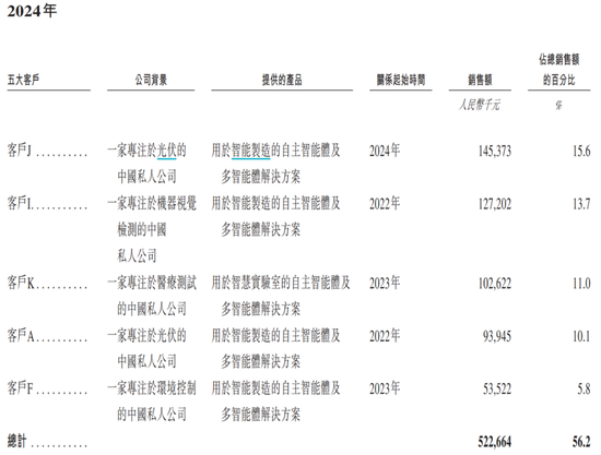 镁伽科技冲刺IPO：三年亏掉23亿，现金流告急，技术理想主义难敌财务现实？
