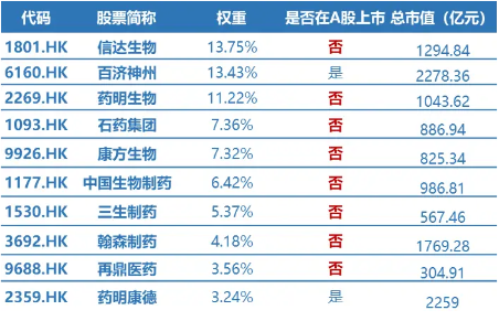 业绩催化来了，药明合联绩后涨超10%，上半年盈利预增50%！港股通创新药ETF（520880）续涨逾2%