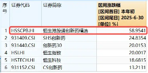 业绩催化来了，药明合联绩后涨超10%，上半年盈利预增50%！港股通创新药ETF（520880）续涨逾2%