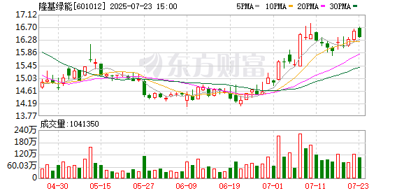 隆基绿能7月23日大宗交易成交201.23万元