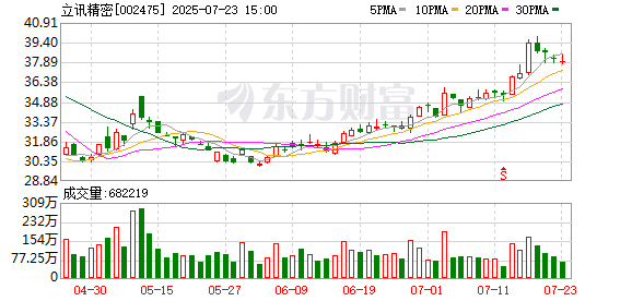 立讯精密：8月8日将召开2025年第四次临时股东会