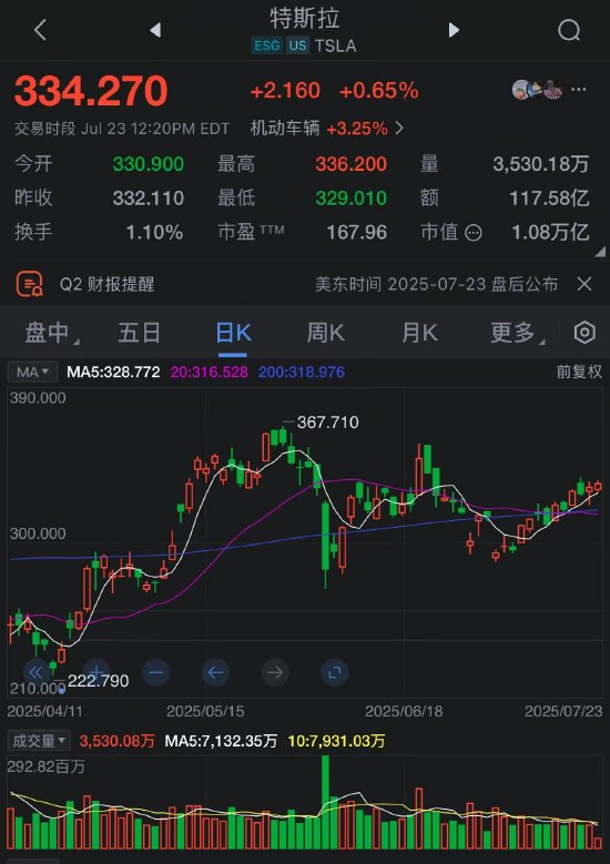 特斯拉将于收盘后公布第二季度财报