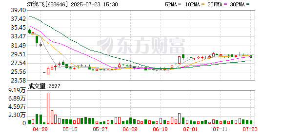 ST逸飞：荆楚机器人预计3季度进入小批量量产阶段