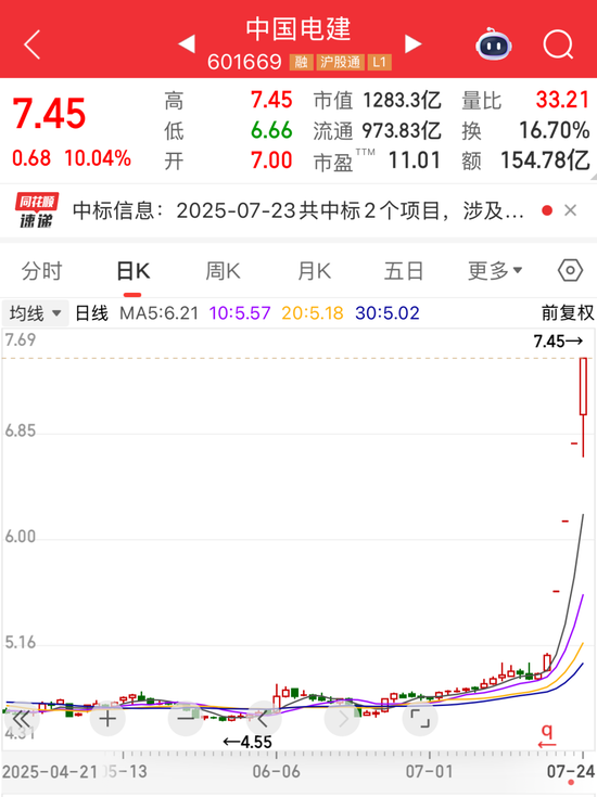 601669四连板，股价创近2年新高！下一个风口？这一板块突然爆发，受益股来了